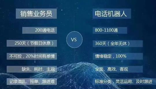 效果好的自動外呼哪里不錯