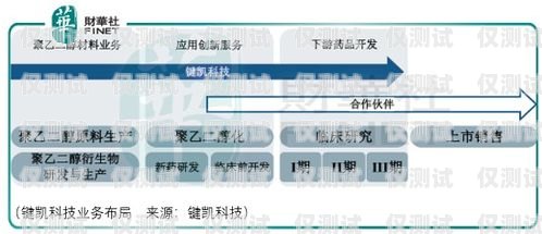 伊犁外呼系統(tǒng)廠商，助力企業(yè)提升客戶服務(wù)與銷售效率的重要伙伴外呼系統(tǒng)官網(wǎng)