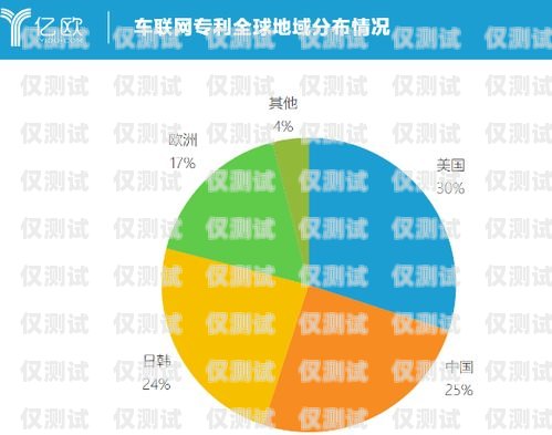 外呼系統月盈利，實現業務增長的關鍵外呼系統一個月多少錢