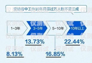 外呼系統月盈利，實現業務增長的關鍵外呼系統一個月多少錢