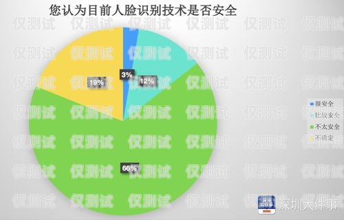 電銷卡人臉識別，安全疑慮與解決方案電銷卡要人臉識別嗎安全嗎知乎