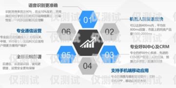 武漢 AI 外呼系統線路，提升客戶服務與銷售效率的利器武漢ai外呼系統線路維修