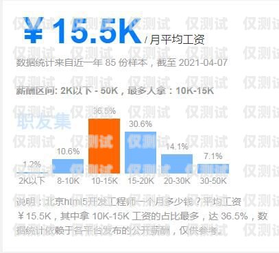 天津外呼系統工資揭秘，了解行業薪酬水平與發展前景天津外呼系統工資多少