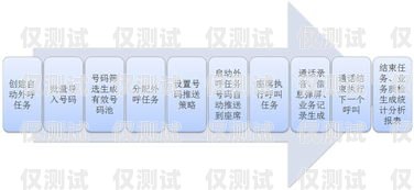 呼叫中心外呼系統(tǒng)價(jià)格，影響因素與選擇建議呼叫中心外呼系統(tǒng)價(jià)格多少錢一個(gè)