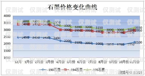 電銷機(jī)器人價(jià)格，了解成本與效益電銷機(jī)器人價(jià)格多少錢