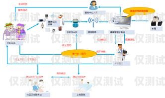 江蘇自動(dòng)外呼系統(tǒng)開發(fā)，提升客戶服務(wù)與銷售效率的利器自動(dòng)外呼系統(tǒng)怎么樣