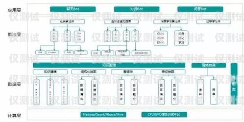 銷售外呼系統怎么樣運營銷售外呼系統怎么樣運營好