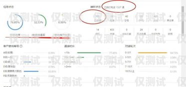 電銷機器人活動攻略，提升銷售業績的有效方法電銷機器人怎么樣做活動策劃