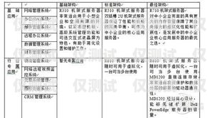 慶陽小型外呼系統，提升銷售與客服效率的利器