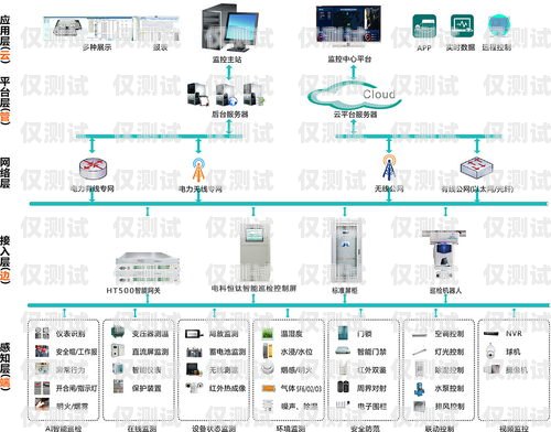 機器人智能外呼系統，原理與應用機器人智能外呼系統原理圖