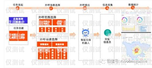 鎮(zhèn)江網(wǎng)絡(luò)外呼系統(tǒng)開(kāi)發(fā)鎮(zhèn)江網(wǎng)絡(luò)外呼系統(tǒng)開(kāi)發(fā)招聘