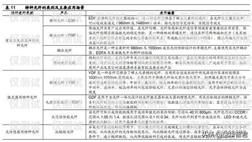 石家莊電銷卡，打破封鎖，助力業(yè)務(wù)發(fā)展石家莊不封卡電銷卡怎么辦理