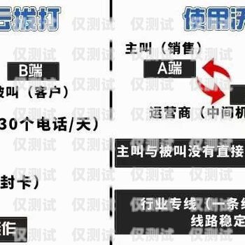 電銷外呼系統的全面解析電銷外呼是什么