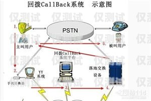 成都手機自動外呼回撥系統是什么？電話自動外呼系統價格