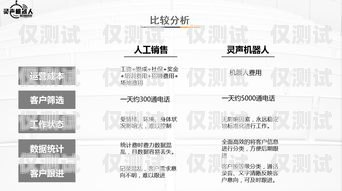 云南自動電銷機(jī)器人報價及優(yōu)勢云南自動電銷機(jī)器人報價表