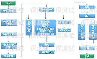 Okcc 外呼系統的倍率大小及其影響okcc 外呼系統