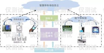 惠城區(qū)智能外呼系統(tǒng)大揭秘，哪個(gè)更好用？惠州外呼系統(tǒng)