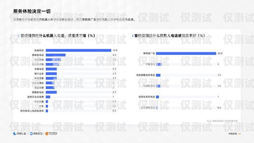 電話外呼系統(tǒng)線路，提升客戶體驗的關鍵電話外呼系統(tǒng)哪里有