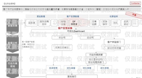 電話外呼系統(tǒng)線路，提升客戶體驗的關鍵電話外呼系統(tǒng)哪里有