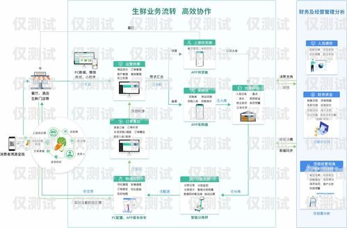 長(zhǎng)春公司外呼系統(tǒng)線路是企業(yè)進(jìn)行客戶溝通和業(yè)務(wù)拓展的重要工具。在當(dāng)今競(jìng)爭(zhēng)激烈的市場(chǎng)環(huán)境下，高效穩(wěn)定的外呼系統(tǒng)線路能夠幫助企業(yè)提升客戶滿意度，增加銷售業(yè)績(jī)。本文將介紹長(zhǎng)春公司外呼系統(tǒng)線路的相關(guān)內(nèi)容，包括其定義、優(yōu)勢(shì)、選擇要點(diǎn)以及使用注意事項(xiàng)等，幫助企業(yè)更好地了解和選擇適合自身需求的外呼系統(tǒng)線路。長(zhǎng)春外呼系統(tǒng)加盟