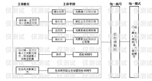 長(zhǎng)春公司外呼系統(tǒng)線路是企業(yè)進(jìn)行客戶溝通和業(yè)務(wù)拓展的重要工具。在當(dāng)今競(jìng)爭(zhēng)激烈的市場(chǎng)環(huán)境下，高效穩(wěn)定的外呼系統(tǒng)線路能夠幫助企業(yè)提升客戶滿意度，增加銷售業(yè)績(jī)。本文將介紹長(zhǎng)春公司外呼系統(tǒng)線路的相關(guān)內(nèi)容，包括其定義、優(yōu)勢(shì)、選擇要點(diǎn)以及使用注意事項(xiàng)等，幫助企業(yè)更好地了解和選擇適合自身需求的外呼系統(tǒng)線路。長(zhǎng)春外呼系統(tǒng)加盟