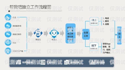 長(zhǎng)春公司外呼系統(tǒng)線路是企業(yè)進(jìn)行客戶溝通和業(yè)務(wù)拓展的重要工具。在當(dāng)今競(jìng)爭(zhēng)激烈的市場(chǎng)環(huán)境下，高效穩(wěn)定的外呼系統(tǒng)線路能夠幫助企業(yè)提升客戶滿意度，增加銷售業(yè)績(jī)。本文將介紹長(zhǎng)春公司外呼系統(tǒng)線路的相關(guān)內(nèi)容，包括其定義、優(yōu)勢(shì)、選擇要點(diǎn)以及使用注意事項(xiàng)等，幫助企業(yè)更好地了解和選擇適合自身需求的外呼系統(tǒng)線路。長(zhǎng)春外呼系統(tǒng)加盟