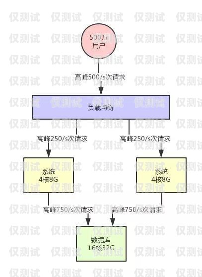 外呼系統(tǒng)模版，提升銷(xiāo)售效率的必備工具外呼系統(tǒng)操作流程