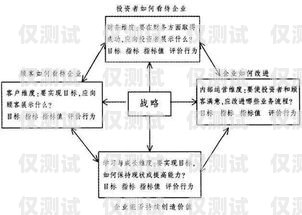 外呼系統(tǒng)模版，提升銷(xiāo)售效率的必備工具外呼系統(tǒng)操作流程