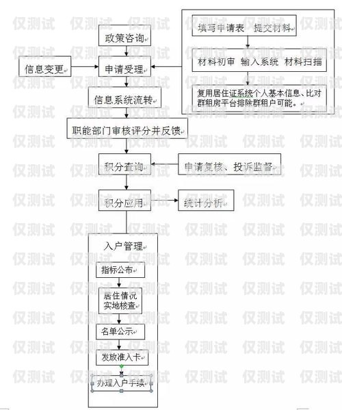 電銷(xiāo)卡辦理流程圖片指南電銷(xiāo)卡的辦理流程圖片大全