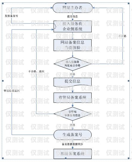 電銷(xiāo)卡辦理流程圖片指南電銷(xiāo)卡的辦理流程圖片大全