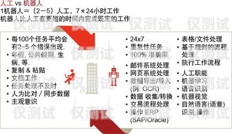 法務(wù)行業(yè)電銷機器人，提升效率與精準營銷的新利器法務(wù)行業(yè)電銷機器人招聘