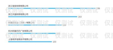 寧夏代理外呼系統(tǒng)，提升業(yè)務(wù)效率的利器代理外呼系統(tǒng)創(chuàng)業(yè)