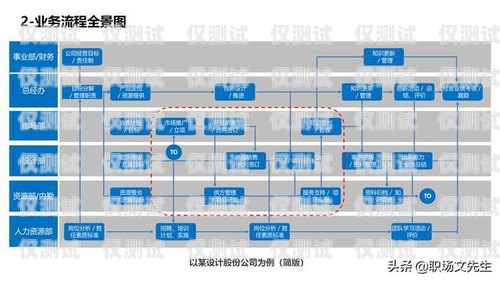 貴陽電銷外呼系統辦理——提升銷售效率的必備工具貴陽外呼公司有哪些