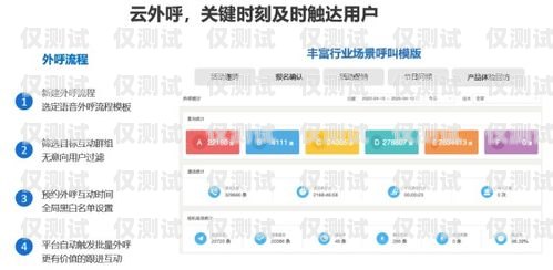 電話外呼系統平臺，提升銷售與客服效率的關鍵工具電話外呼系統哪里有