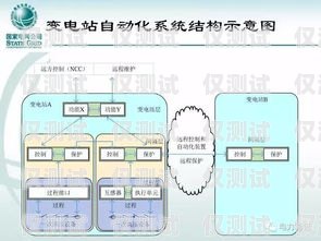 甘肅外呼系統(tǒng)穩(wěn)定嗎？全面解析與解答甘肅自動(dòng)外呼系統(tǒng)