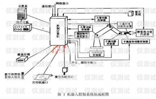 機(jī)器人連接外呼系統(tǒng)的指南機(jī)器人怎么連接外呼系統(tǒng)的