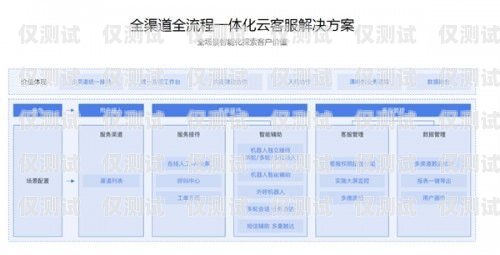 鞏義百應外呼系統是一款功能強大的客戶服務工具，它可以幫助企業提高客戶服務效率和質量，提升客戶滿意度。那么，鞏義百應外呼系統怎么收費呢？下面我們來詳細了解一下。百應外呼系統多少錢一個月