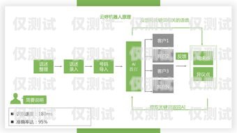 甘肅云電銷機器人系統(tǒng)，提升銷售效率的創(chuàng)新解決方案甘肅云電銷機器人系統(tǒng)官網