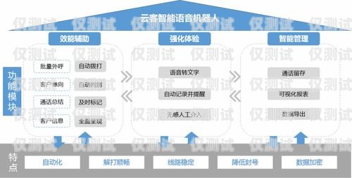 甘肅云電銷機器人系統(tǒng)，提升銷售效率的創(chuàng)新解決方案甘肅云電銷機器人系統(tǒng)官網