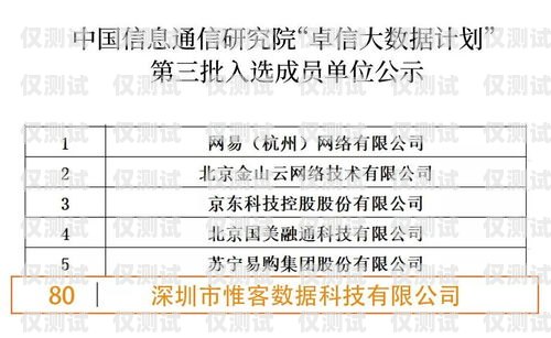 佛山 AXB 外呼系統是否有效？探究其優勢與挑戰axb外呼防封號