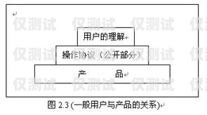 佛山 AXB 外呼系統是否有效？探究其優勢與挑戰axb外呼防封號