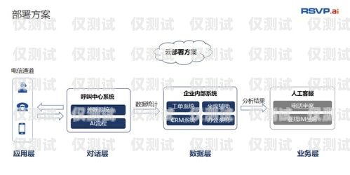 山西電銷機(jī)器人——助力企業(yè)銷售的新利器山西電銷機(jī)器人如何聯(lián)系客服