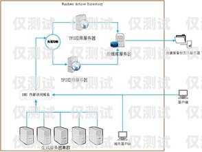 自動外呼系統資費，如何選擇最適合你的方案自動外呼系統怎么樣