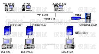 外呼系統中間號原理外呼中繼線路怎么申請