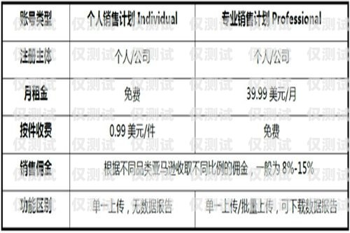 北京電銷卡月租費(fèi)用解析北京電銷卡月租多少錢一個(gè)月