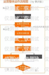 唐山電話營銷外呼系統(tǒng)價格，如何選擇適合您的解決方案電話外呼營銷系統(tǒng)合法嗎