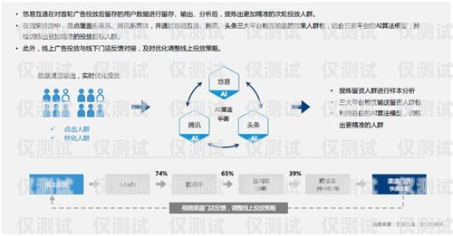 易云呼外呼系統(tǒng)，提升銷售效率的利器易呼呼叫中心系統(tǒng)怎么用