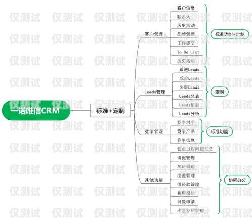 廊坊 CRM 外呼系統(tǒng)價(jià)格，如何選擇適合您的解決方案crm外呼系統(tǒng)大概多少錢