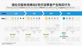 江西大數(shù)據(jù)外呼系統(tǒng)，提升效率與精準(zhǔn)營(yíng)銷(xiāo)的利器江西大數(shù)據(jù)公司