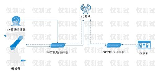 工業外呼系統，提升企業效率與客戶滿意度的利器外呼系統工作原理